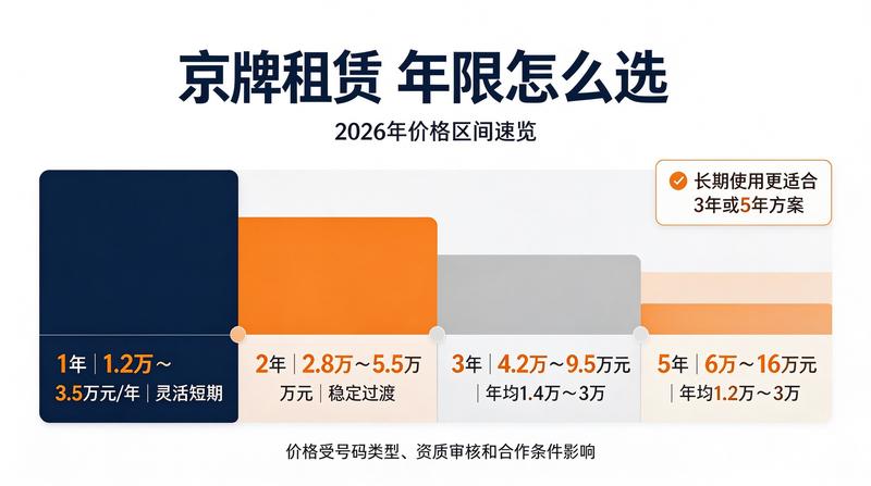 签约办公区