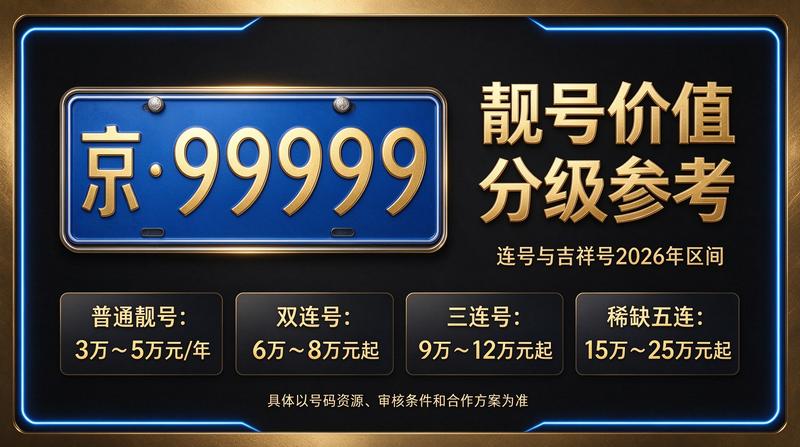 京牌租赁业务现场